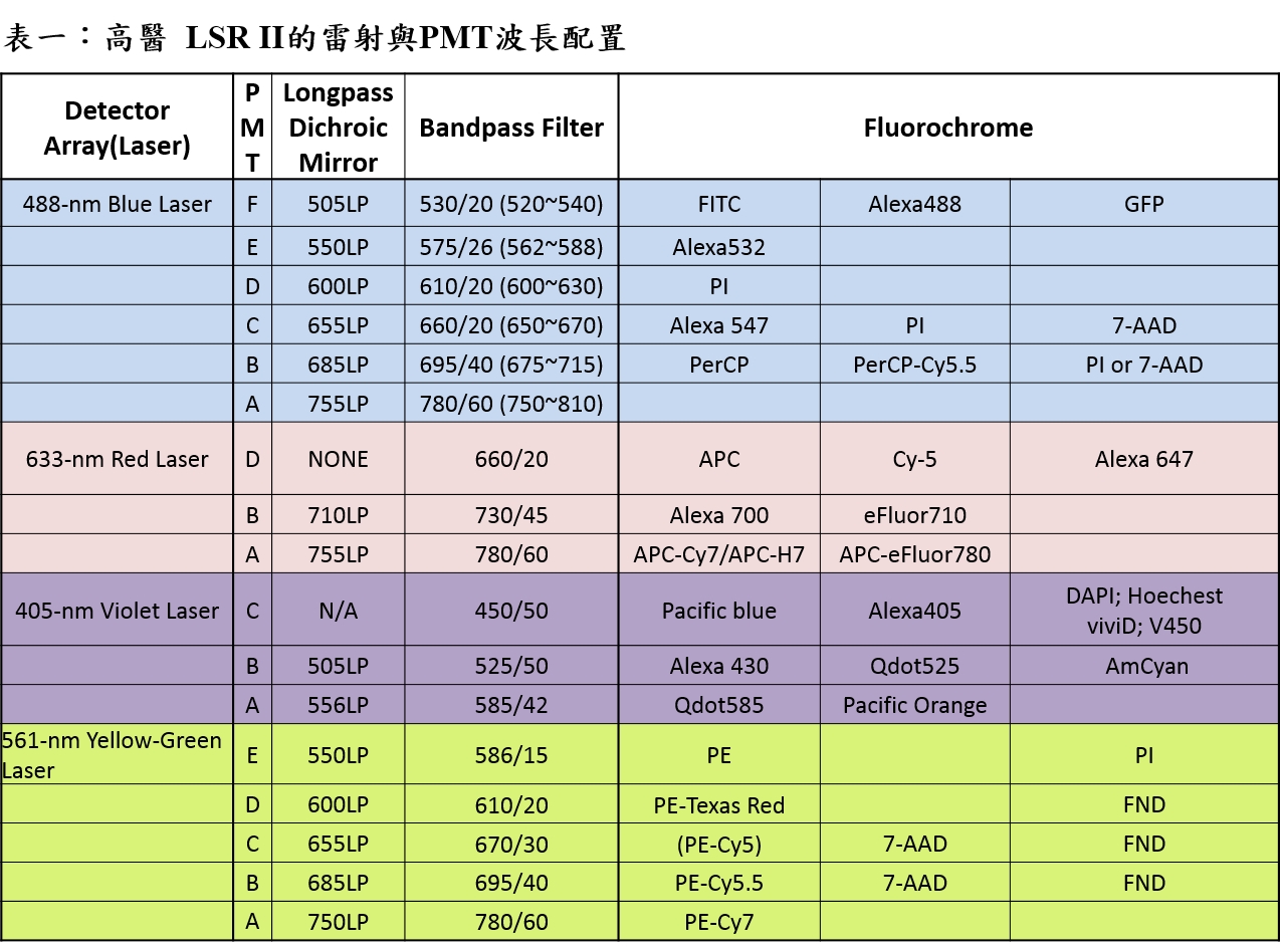 Image:多色流式細胞技術的進階應用-III.jpg