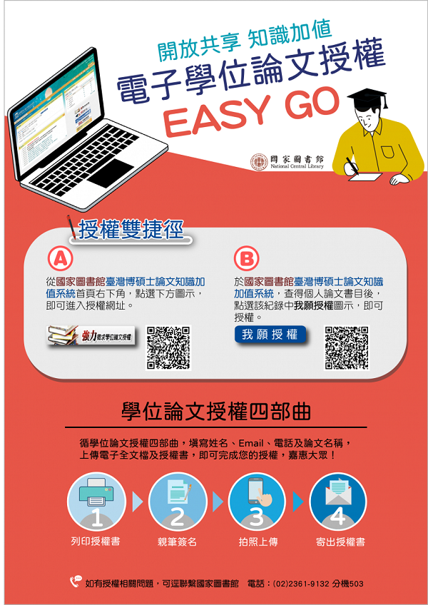 Image:電子學位論文授權EASY GO.png