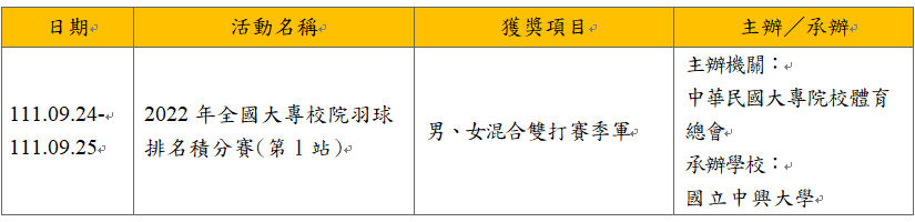 Image:螢幕擷取畫面 2022-10-20 164416.png