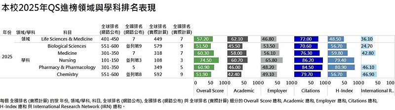 Image:Enews465校務永續發展處-1.jpg