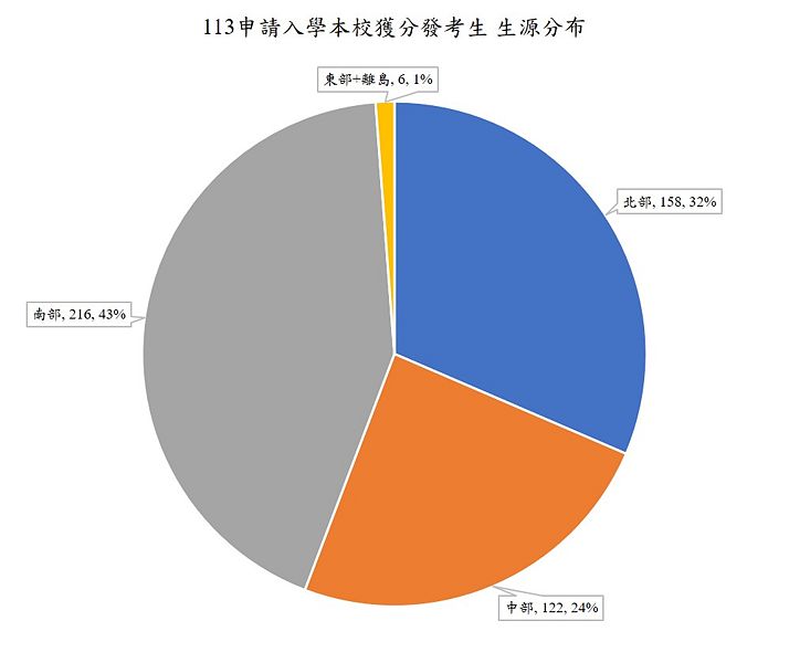 Image:Enews455專題-2.jpg