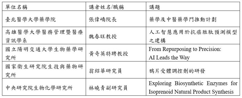 Image:Enews468藥學院-8.jpg