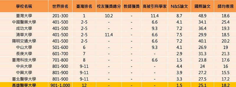 Image:Enews471校務永續發展處-1.jpg