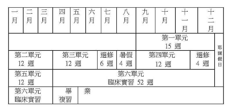 Image:Horizontal integrated curriculum model.jpg