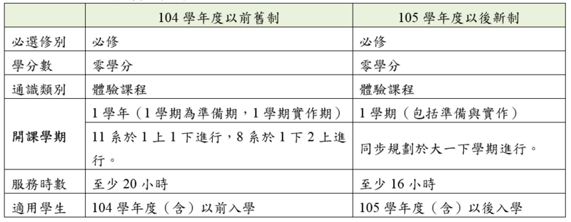 Image:服務學習課程.png